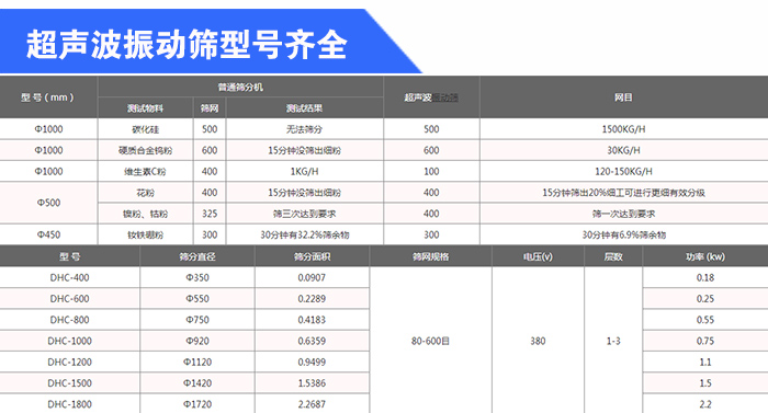 石英砂超声波向日葵污APP下载污视频型号