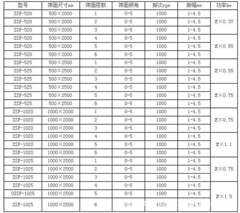 线香粉筛选不锈钢向日葵视频色版成人APP下载产量
